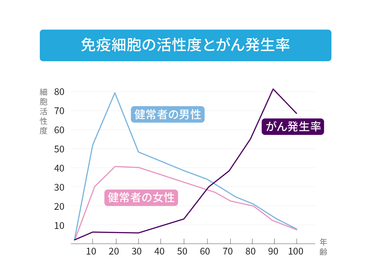 高活性NK細胞療法 | 免疫とがん | 医療法人社団 順清会 TCC TOKYO